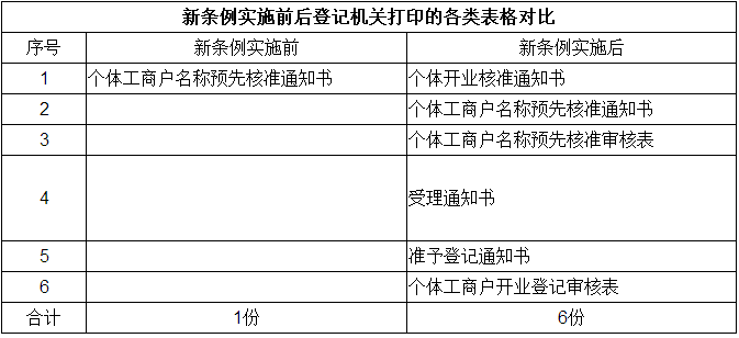 深圳公司注冊地址變更期間能開發(fā)票嗎？
